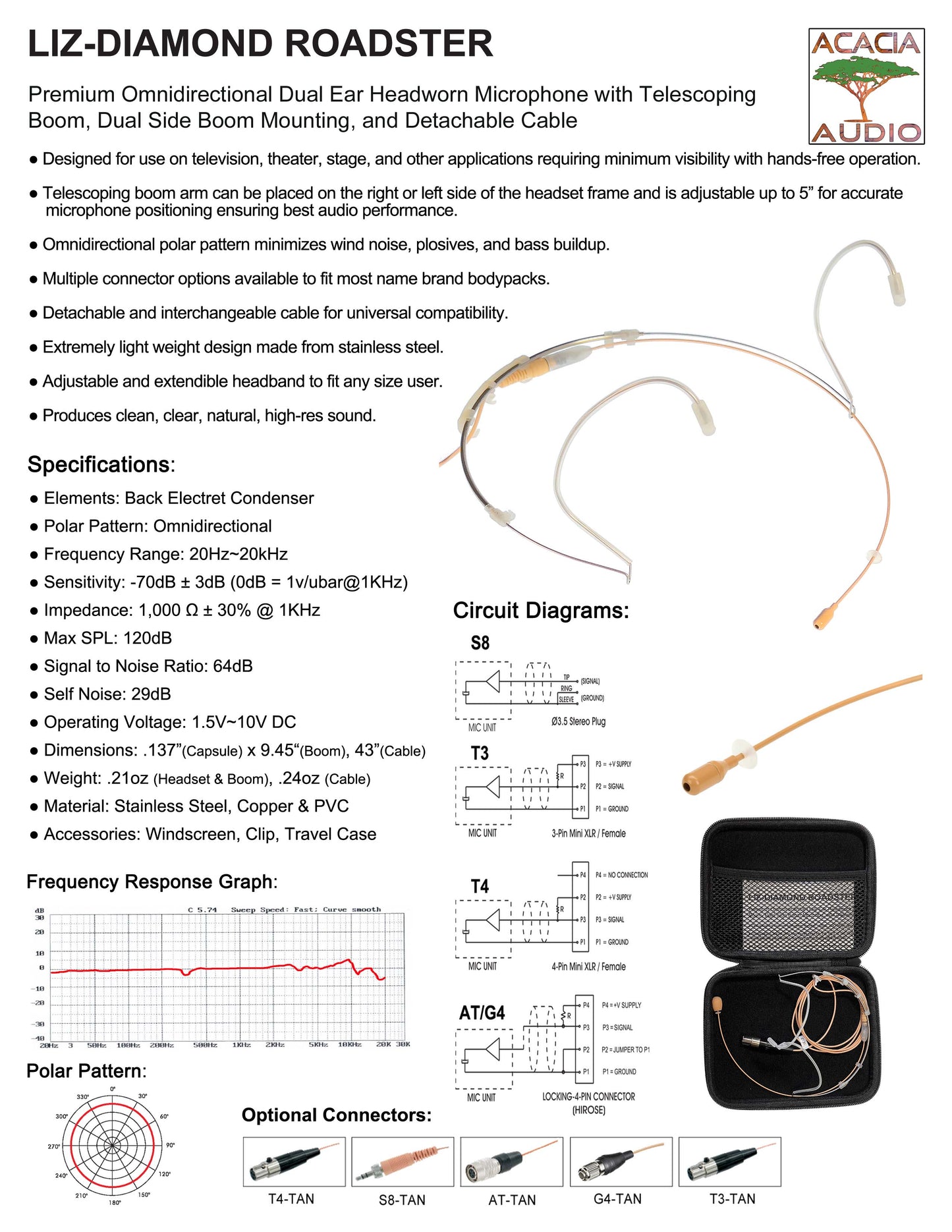 Spec sheet for professional Dual ear headset microphone suitable for professional audio use in churches, worship, school, theater, vocal recording, presentations, and concerts.