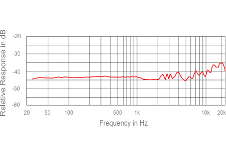 LIZ-SHOTGUN M | Hypercardioid Condenser Shotgun Microphone