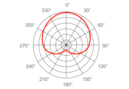 LIZ-SHOTGUN S | Hypercardioid Condenser Shotgun Microphone