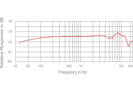 LIZ-SHOTGUN S | Hypercardioid Condenser Shotgun Microphone