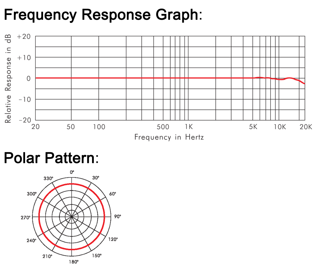 Liz Diamond Frequency Response and Polar Pattern